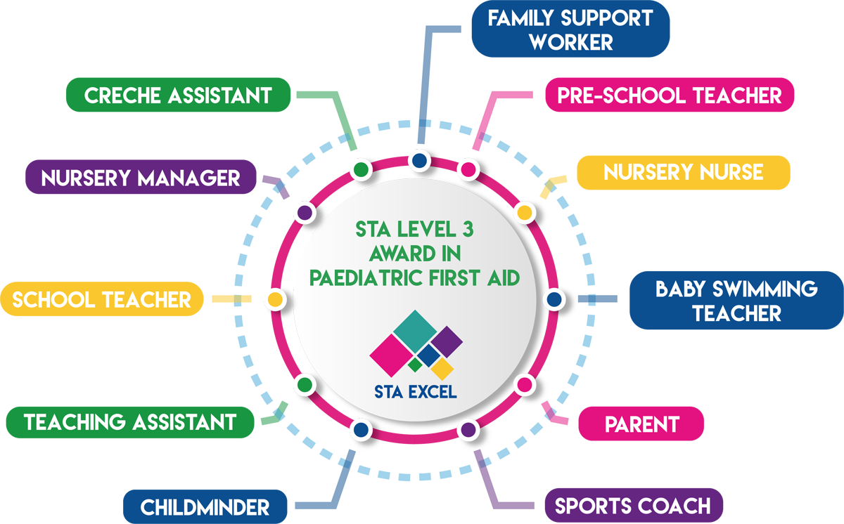 paediatric-first-aid-award-sta-excel