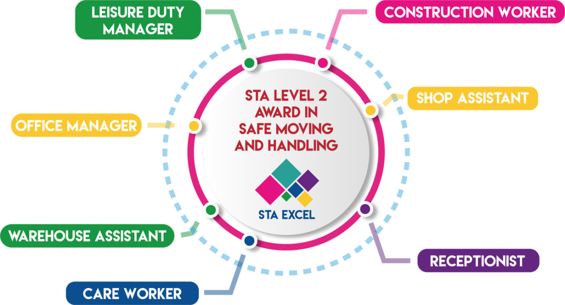 safe-moving-and-handling-sta-excel