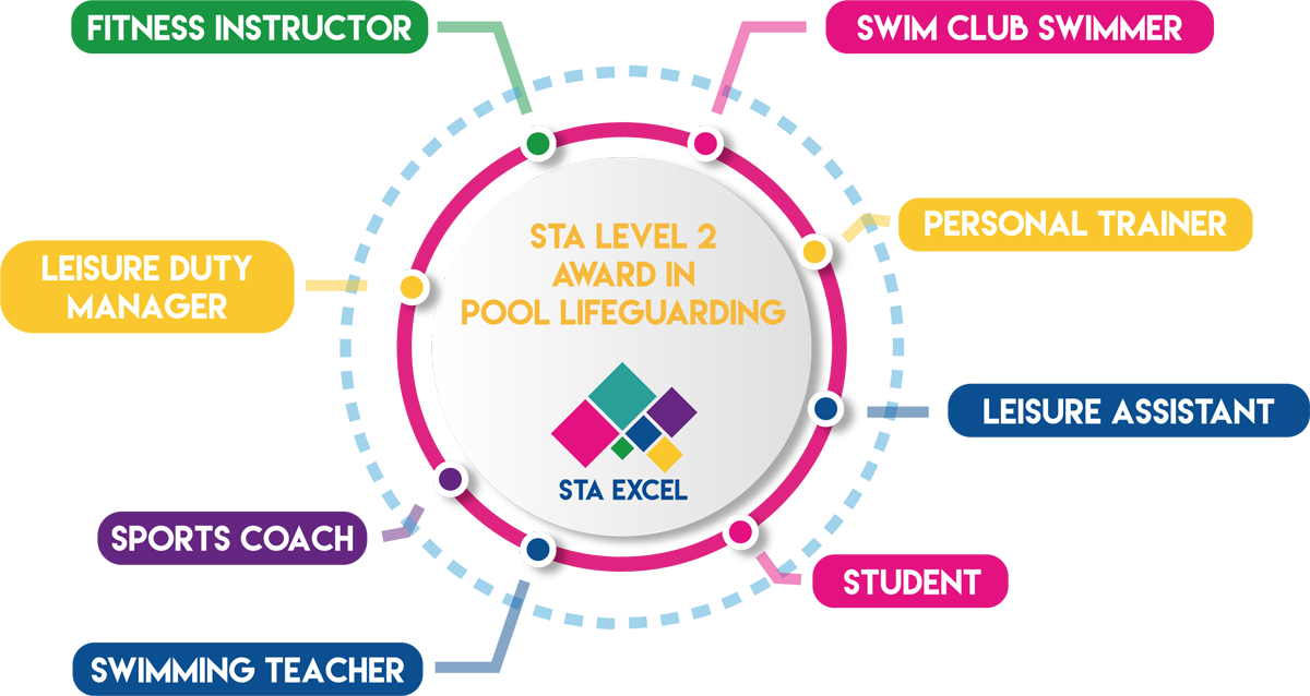 Pool Lifeguarding Sta Excel